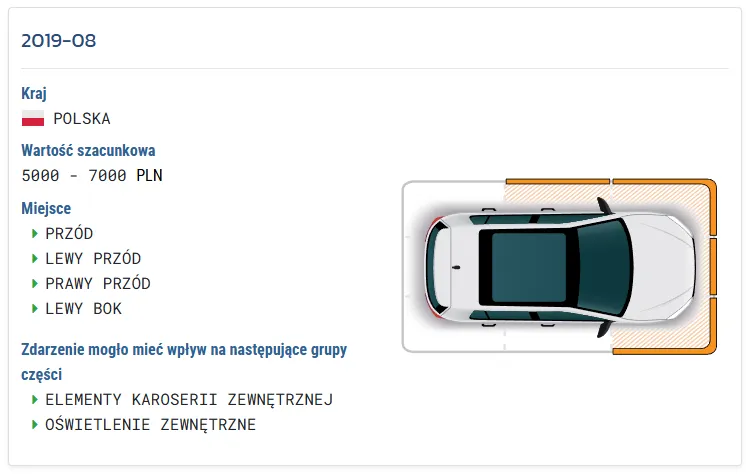 uszkodzenia auta w raporcie historii pojazdu od autobaza