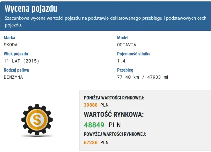 costi di esercizio di un'auto usata